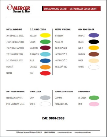 Spiral Wound Gasket Color Chart