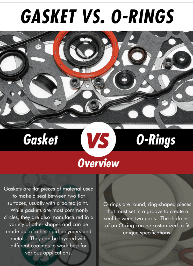 Gaskets vs O Rings overview