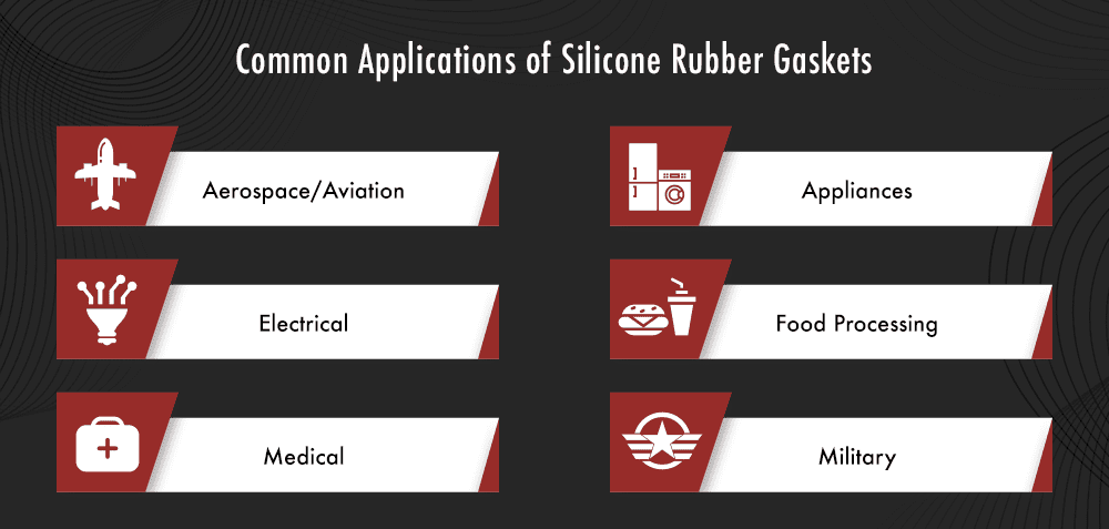 Silicone Rubber Gaskets Applications